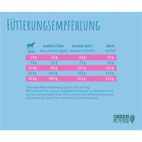 Fodder Green Petfood Insect Dog Mini 3 Kg