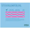 Fodder Green Petfood Insect Dog Mini 3 Kg