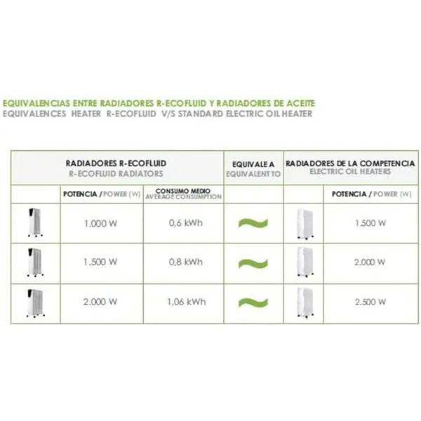 Oil-filled Radiator Bastilipo R-ECOFLUID2-7 White 1000 W