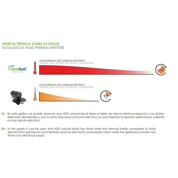 Oil-filled Radiator Bastilipo R-ECOFLUID2-7 White 1000 W