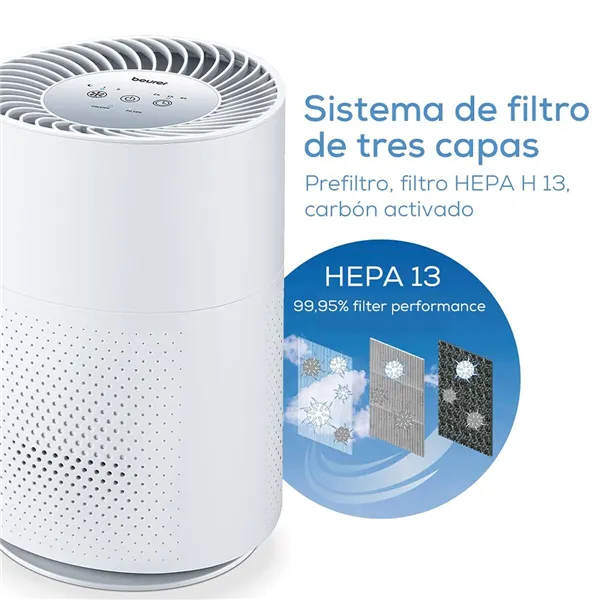 Air purifier Beurer 663.75 White