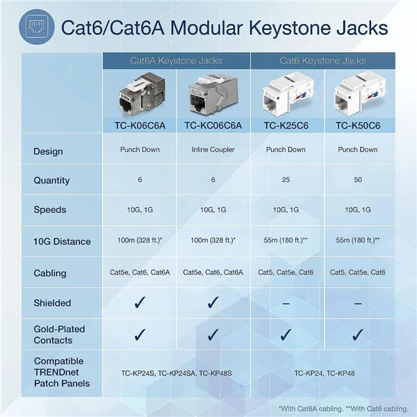 Repair kit Trendnet TC-KC06C6A
