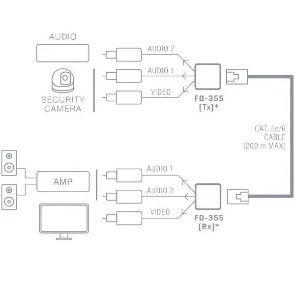 Pagarinājums FONESTAR FO-355