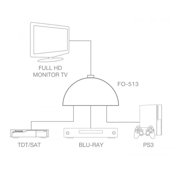 Kabelio adapteris FONESTAR FO-513