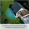 Surveillance Camcorder Ring Automotive