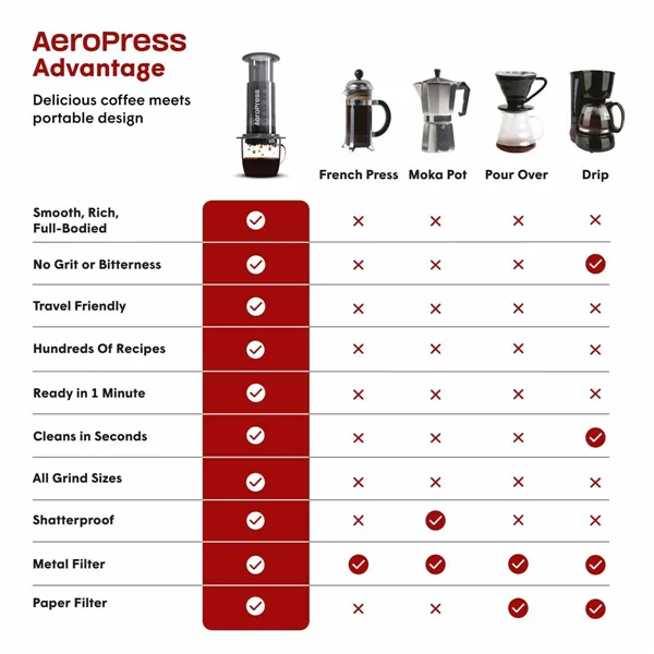 Portable Coffee Maker Aeropress 85R11 Black Transparent