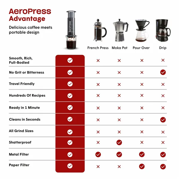Portable Coffee Maker Aeropress XL Black Transparent Natural rubber polypropylene