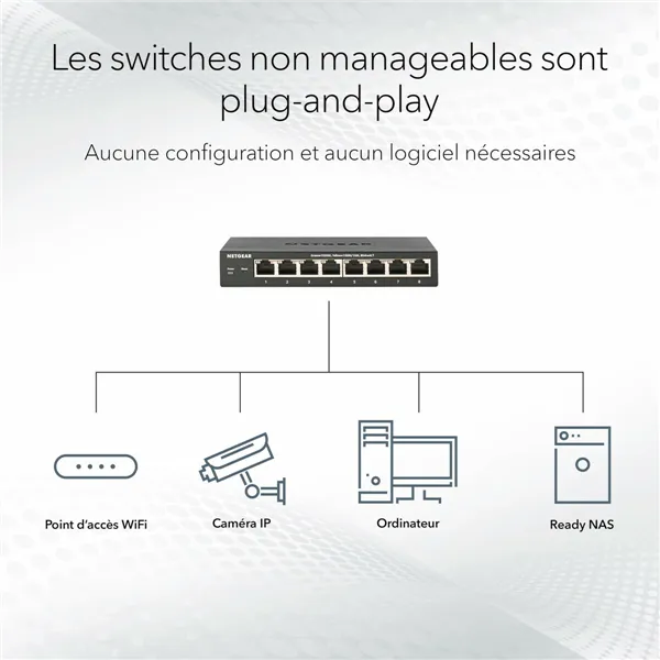 USB Cable Netgear GS316-300EUS