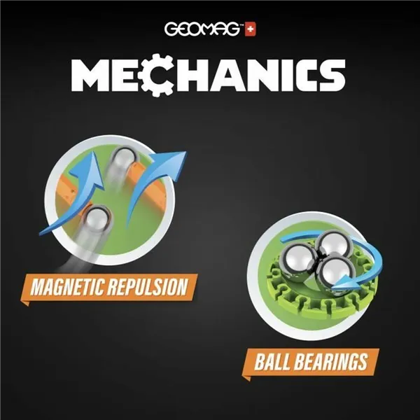 Construction set Geomag