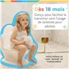 Potty Nûby