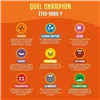 Board game Asmodee The Closest Wins: The Ultimate Quiz Game