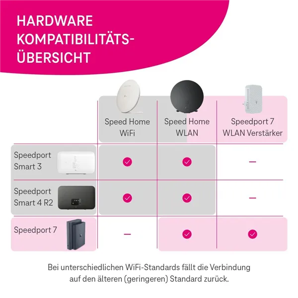 Wi-Fi repeater Telekom 40824381