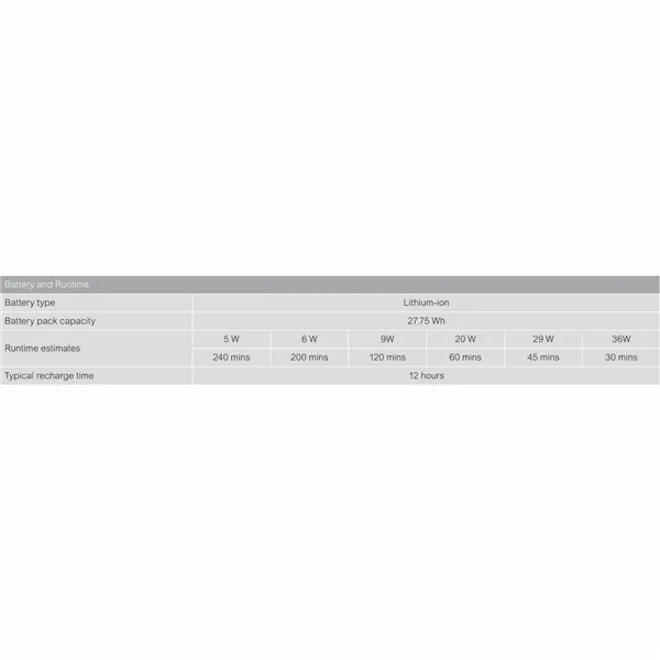 Uninterruptible Power Supply System Interactive UPS APC CP12036LI